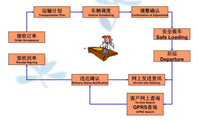 张家港到清水货运公司